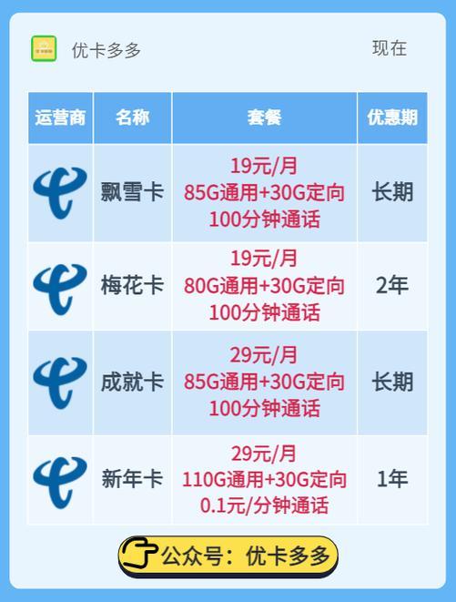 2023年9月，电信月租最便宜的卡推荐