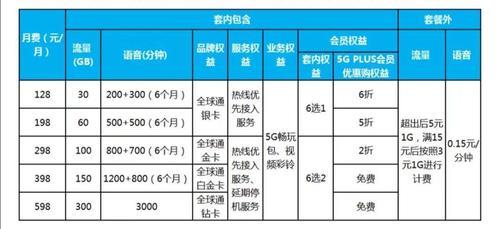 esim收费标准：运营商、套餐、设备等因素影响