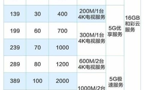 补办手机卡要多少钱？运营商补卡价格介绍