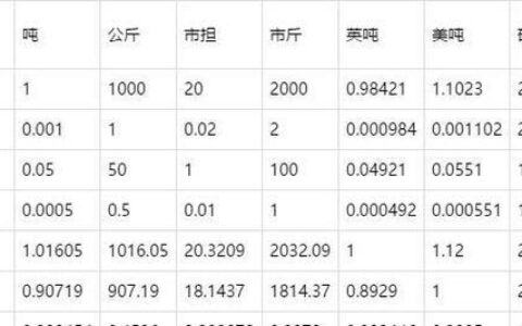 3磅等于多少斤？