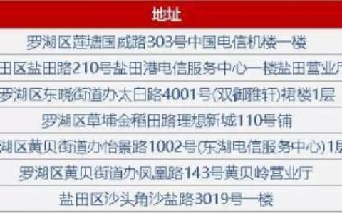 深圳电信营业厅地址、营业时间、业务办理指南