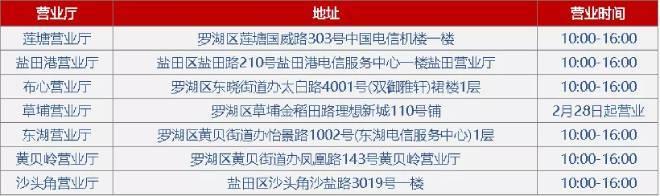 深圳电信营业厅地址、营业时间、业务办理指南