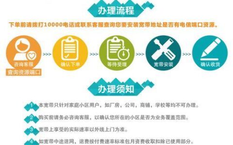 电信宽带办理电话号码及办理流程