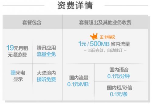 腾讯大王卡2.0套餐详情：流量、语音、特权一网打尽