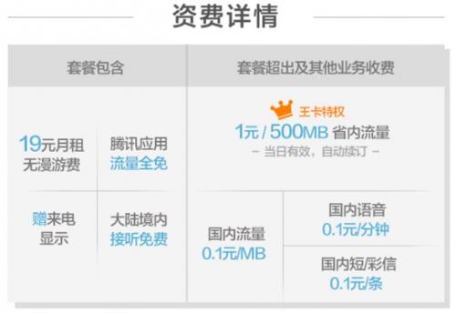腾讯大王卡2.0套餐详情：流量、语音、特权一网打尽