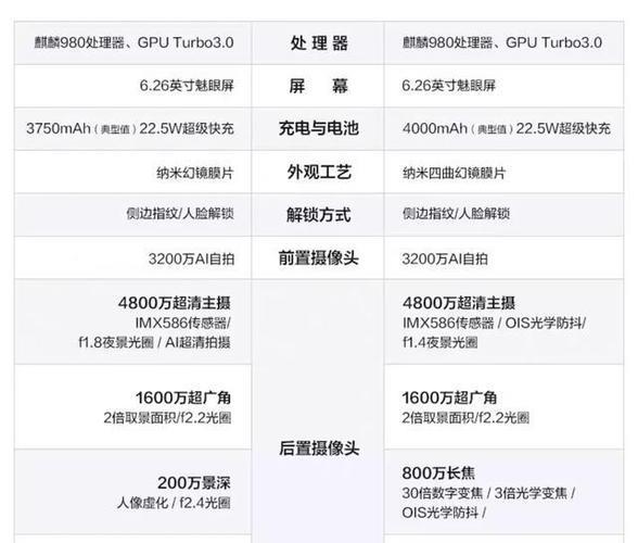 s7pro+参数配置报价，一文看懂