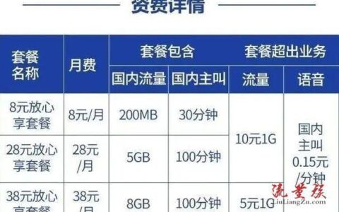 中国移动38元校园卡套餐，流量不限量，月费低至38元