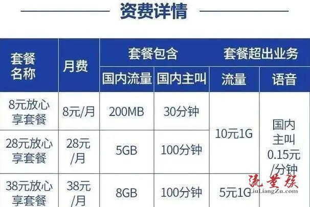 中国移动38元校园卡套餐，流量不限量，月费低至38元