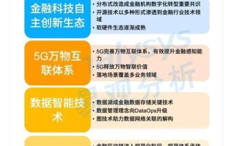 中国移动金融科技公司：打造&ldquo;通信+金融&rdquo;生态圈，助力数字经济发展