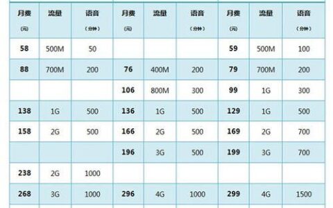 超出流量多少钱一g？三大运营商资费一览