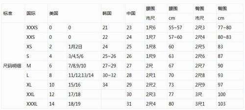 50码是多少米？