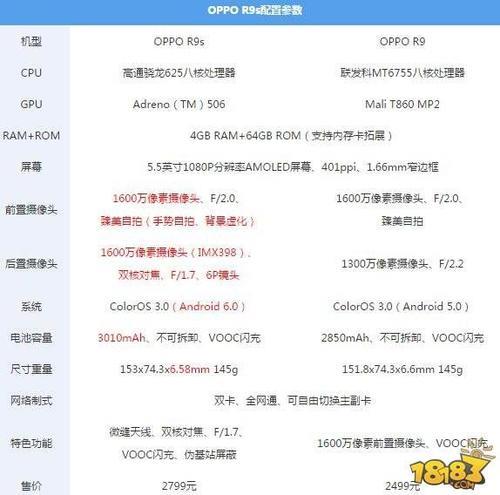 OPPOR9M手机参数详解，了解一下这款“性价比神机”