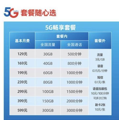 5G套餐最低多少钱一个月？