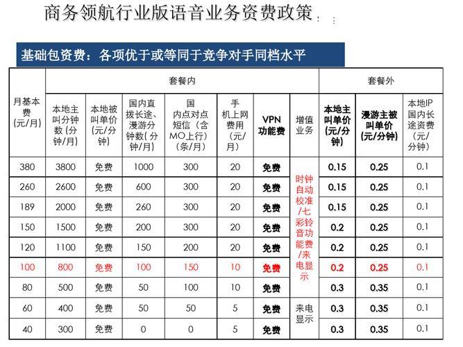 中国电信手机号码套餐价格表（2023年10月更新）