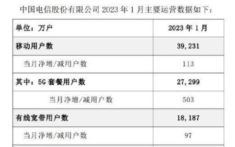 中国电信客服号码一览，2023年最新版