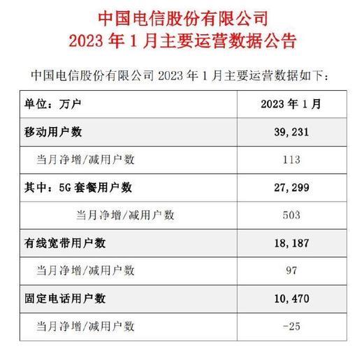 中国电信客服号码一览，2023年最新版