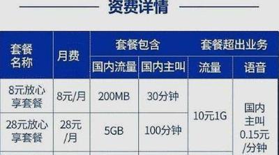 移动流量套餐哪个最划算？看完这篇文章就知道