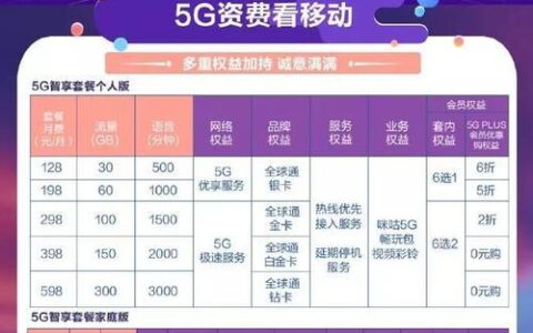 中国移动套餐哪个划算2023？看这篇就够了