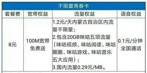 中国移动38元校园卡套餐，流量不限量，月费低至38元