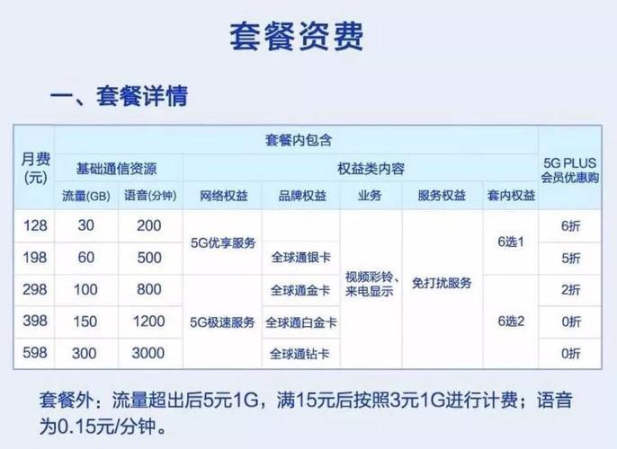 5G套餐最低多少钱一个月？