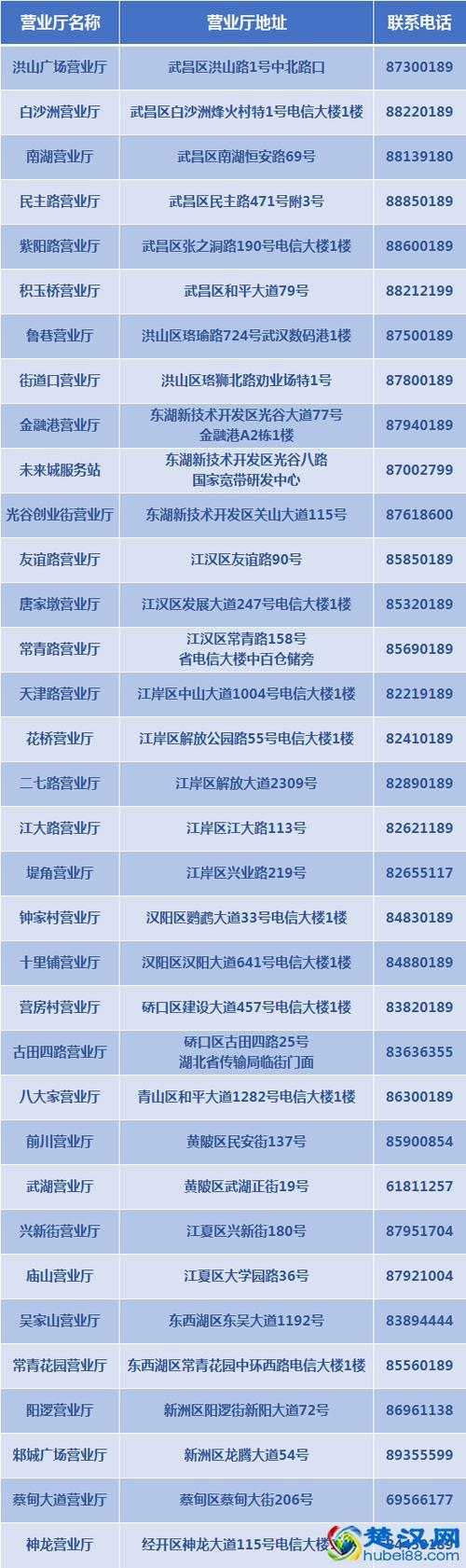 湖北电信客服电话号码