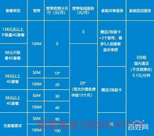 外地移动号码可以在本地装宽带吗？
