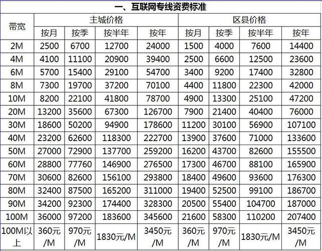 联通300兆宽带一个月多少钱？2023年最新资费汇总