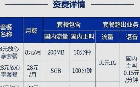 联通8元套餐怎么办理？两种方法教你快速办理
