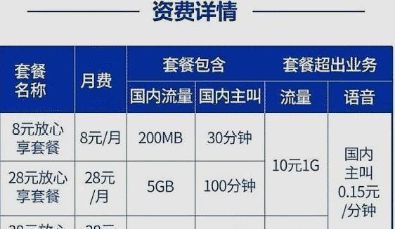 联通8元套餐怎么办理？两种方法教你快速办理