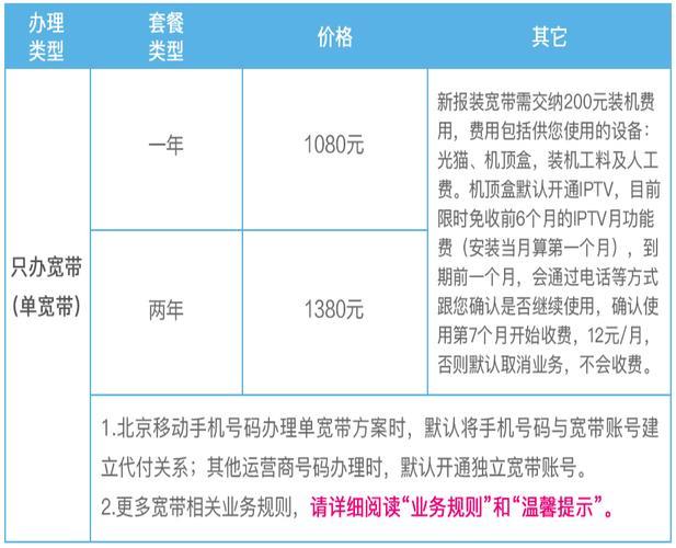 移动包年宽带多少钱？2023年最新价格一览