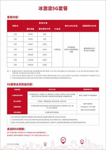 联通159冰激凌套餐介绍：性价比超高，适合日常使用