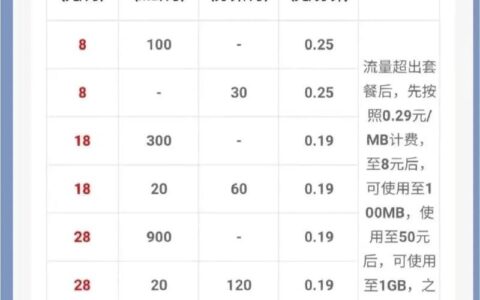 移动卡降低套餐怎么办理？三种方法教你轻松搞定
