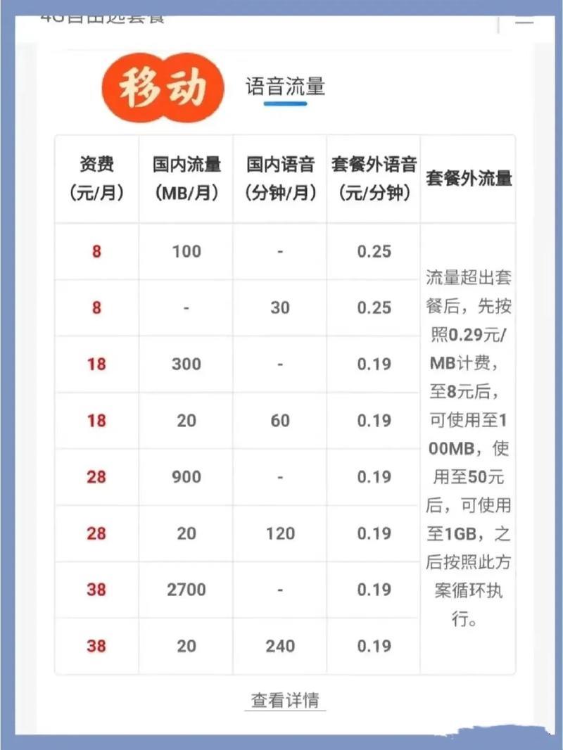 移动卡降低套餐怎么办理？三种方法教你轻松搞定