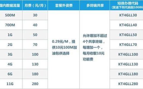 河南移动19元套餐详细介绍：100G流量，月租19元