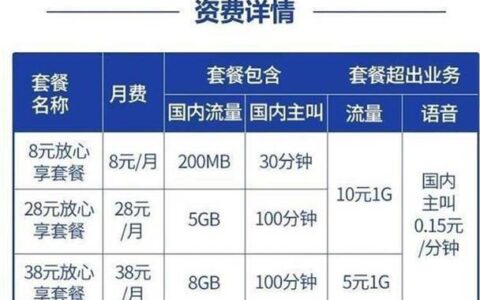 电信转网移动套餐有优惠吗？看完这篇文章就知道