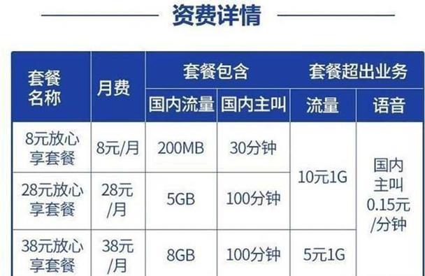 电信转网移动套餐有优惠吗？看完这篇文章就知道