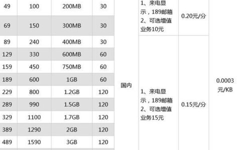 电信互联网套餐推荐，流量、语音、定向流量全都有
