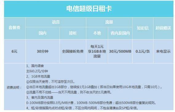 中国电信爽卡套餐介绍：月基本费5元，全国流量日租卡