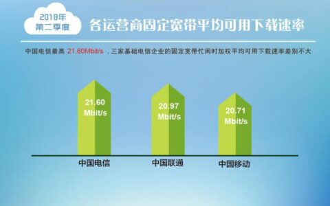 三大运营商宽带对比，哪个更适合你？