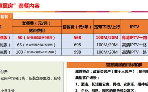 电信宽带套餐查询攻略，一文搞定