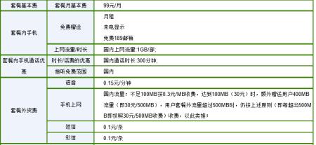 电信169元套餐包含什么？流量、通话、短信一览