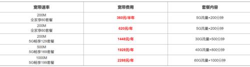 电信宽带1000m多少钱一年？看完这篇文章就知道了