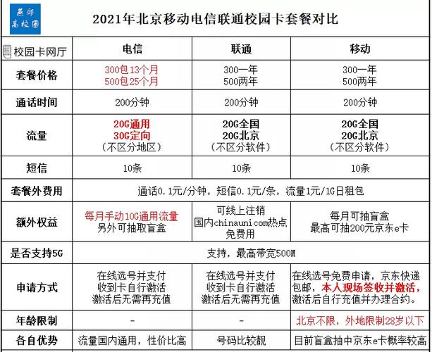 电信校园卡套餐推荐，流量多、资费低，学生党必备