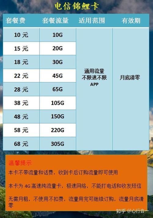 办一张移动卡要多少钱？