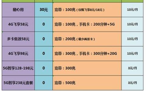 长垣移动宽带电话号码，办理业务详细流程