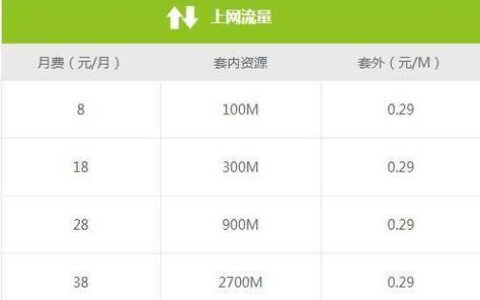 8元移动套餐一个月有多少流量？