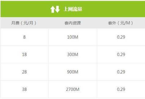 8元移动套餐一个月有多少流量？