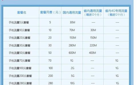 移动宽带69元套餐都包含什么？