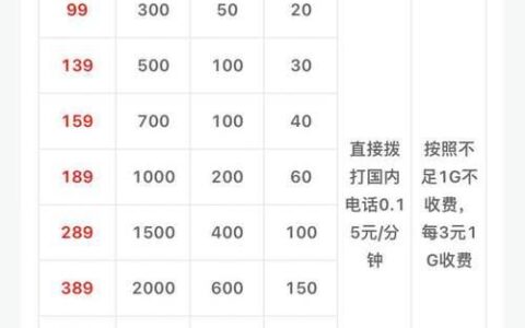 2023中国移动流量套餐推荐，满足不同需求