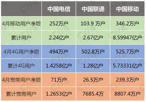 电信宽带好还是联通宽带好？对比分析，看完就懂